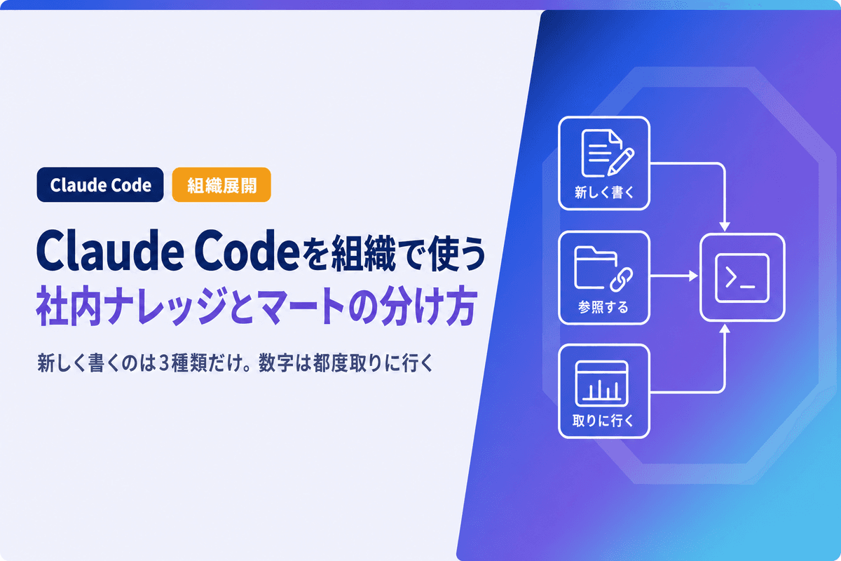 Claude Codeを組織で使う|社内ナレッジとマートの分け方と読ませ方