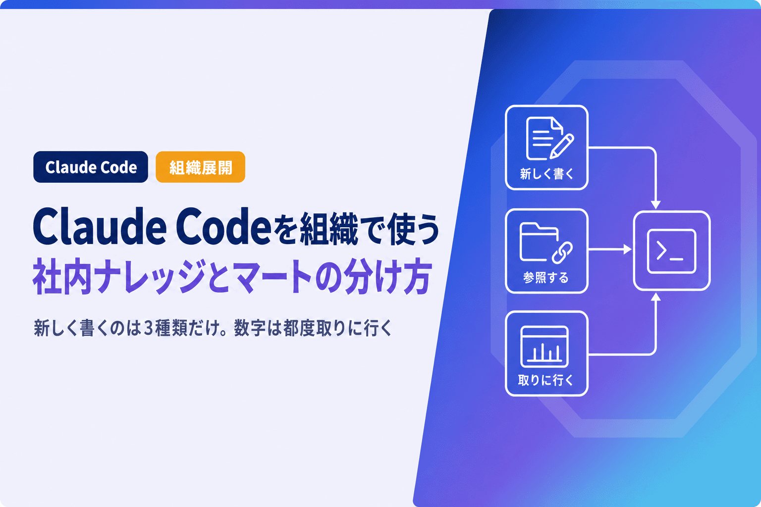 Claude Codeを組織で使う|社内ナレッジとマートの分け方と読ませ方