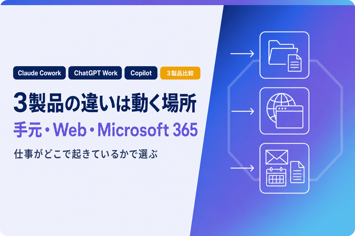 Claude Cowork・ChatGPT Work・Copilotの違い|動く場所で選ぶ3製品