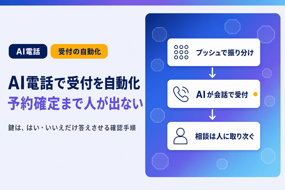 AI電話で受付を自動化する方法|予約の確定まで人が出ない仕組み