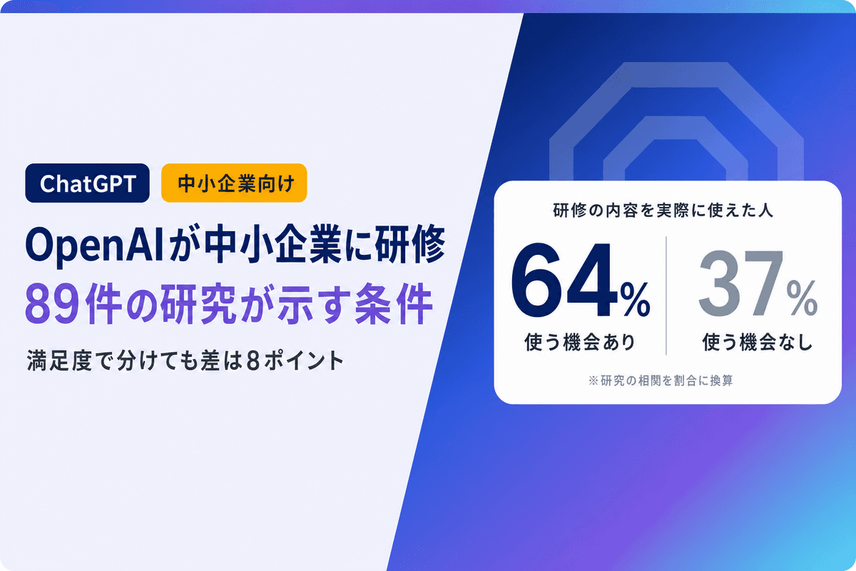 OpenAIが中小企業向けにAI研修|89件の研究が示す効果が出る条件
