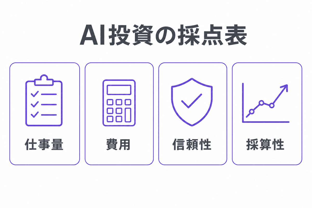 生成AIの費用対効果を測る4つの問い|OpenAI CFOの採点表の使い方