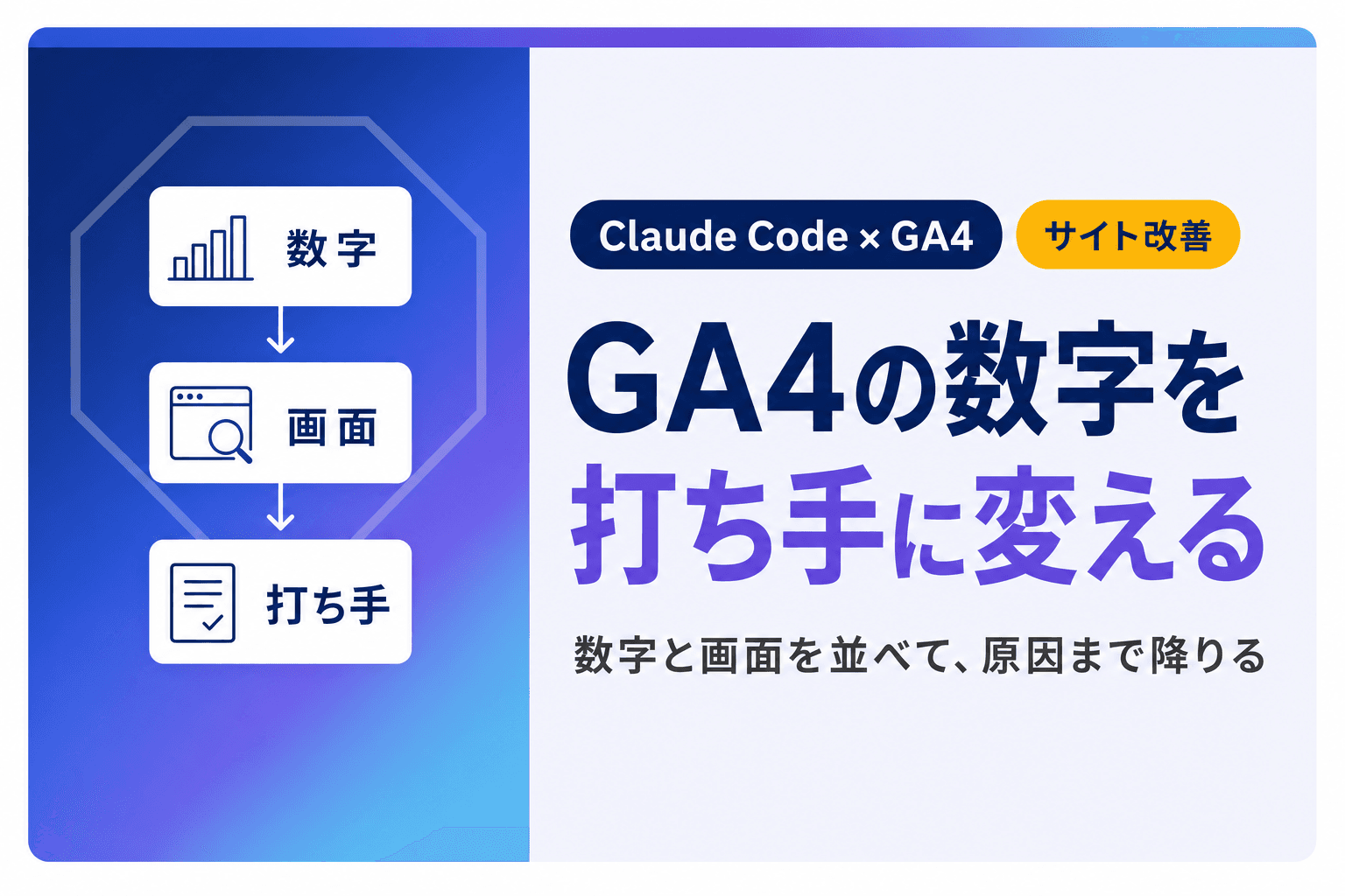 Claude Code×GA4分析でサイト改善|数字を打ち手に変える3つの手順